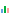 View stats